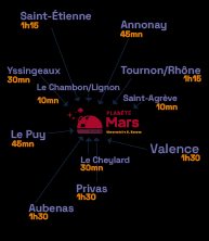 Carte d’accès à Planète Mars avec les temps de trajet